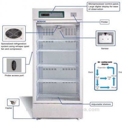 Tủ bảo quản vac-xin, sinh phẩm 260 lít 2 – 8oC Biobase BXC-V260M